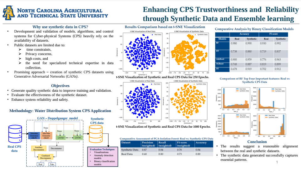 Synthetic CPS Data